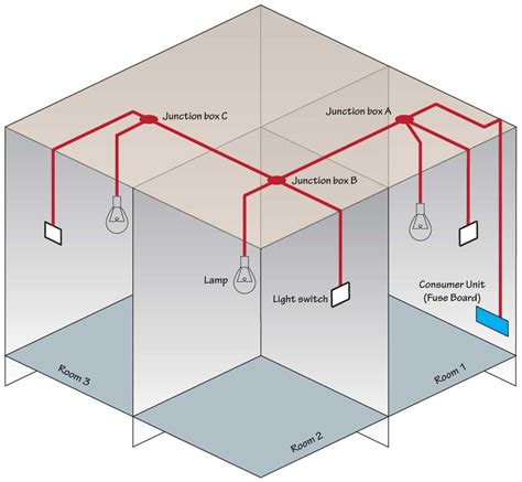 junction box to source future power|how to connect junction boxes.